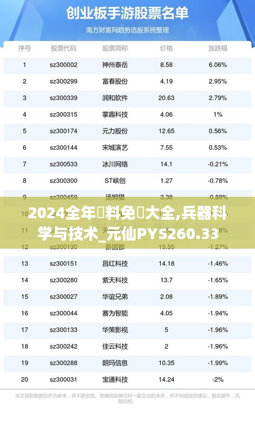 2024全年資料免費大全,兵器科学与技术_元仙PYS260.33