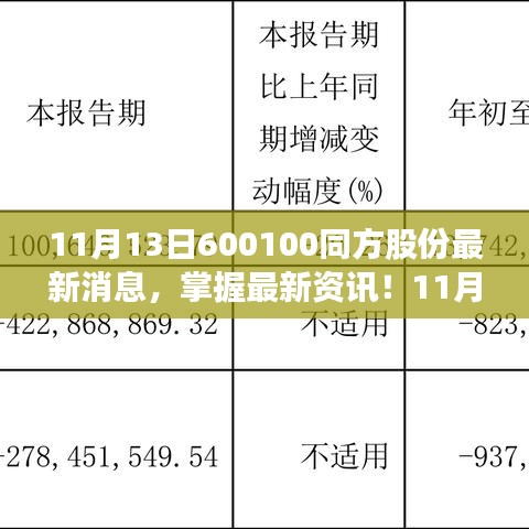 最新资讯！关于同方股份的全面消息获取指南（适合初学者与进阶用户参考）