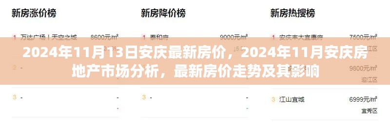 2024年安庆房地产市场深度解析，最新房价走势及其影响因素