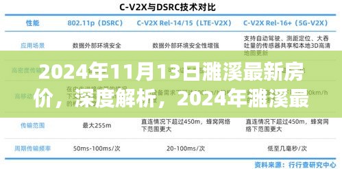 深度解析，2024年濉溪最新房价特性、市场对比及使用体验