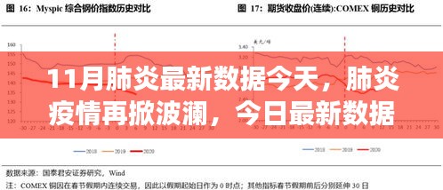 肺炎疫情再掀波澜，最新数据深度剖析与反思