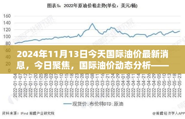 2024年11月13日国际油价动态分析与走势概览