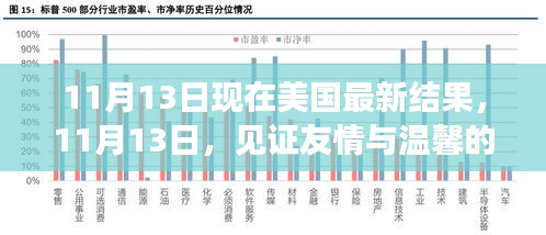 见证友情与温馨的日常，美国最新结果揭晓