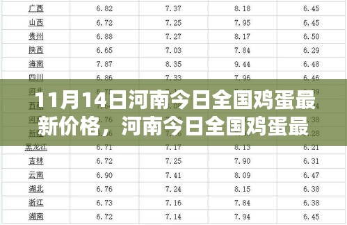 河南今日全国鸡蛋最新价格，智能蛋价监测器与未来生活的无缝对接