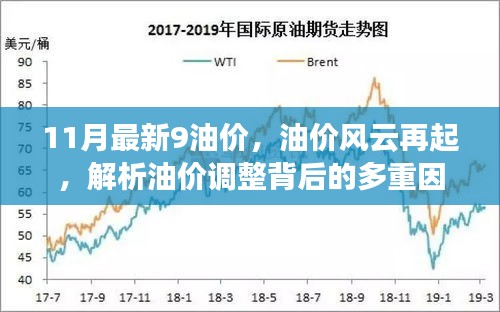 油价风云再起，揭秘油价调整背后的多重因素及最新油价动态