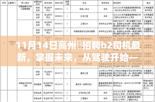 高州巿B2司机招聘新机遇，掌握未来，驾驭挑战