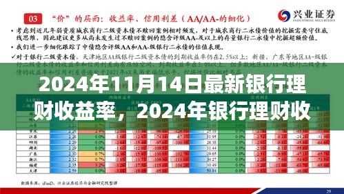 探寻背后的故事与影响，2024年银行理财收益率新篇章揭秘