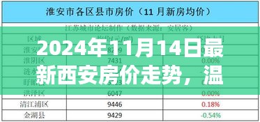 2024年西安房价走势揭秘，友情与爱在温馨家园梦中的变迁