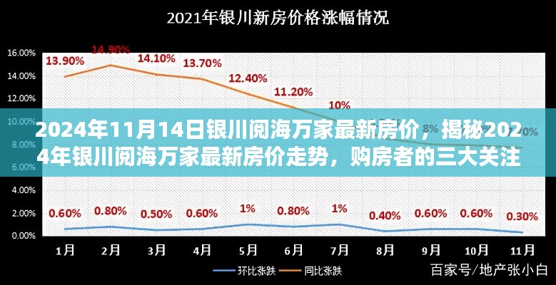 揭秘2024年银川阅海万家最新房价走势及购房者三大关注点解析