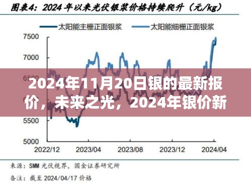 2024年银价新纪元，高科技白银的未来之光