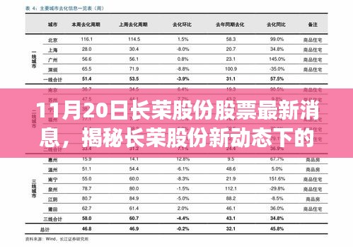 揭秘长荣股份最新动态，隐藏小巷的特色小店——股票最新消息解析