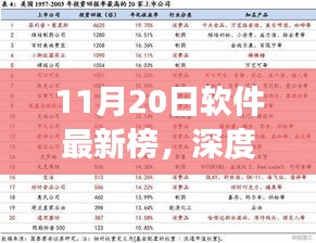 深度解读，最新软件榜单下的多元观点与洞察（11月20日）