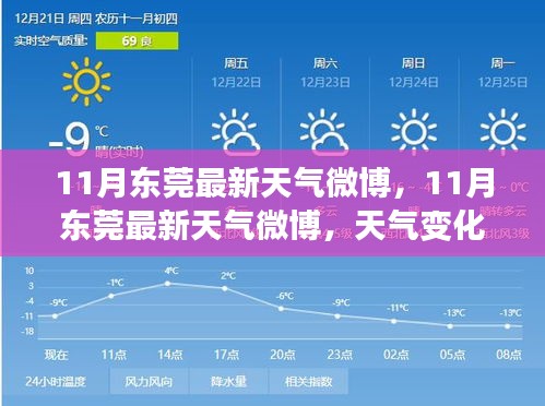 东莞十一月最新天气预报及各方观点探讨