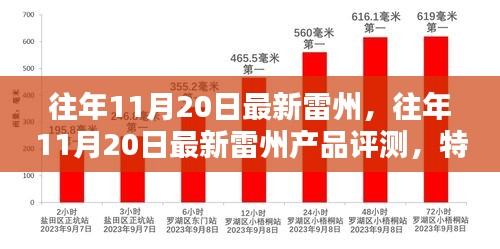 往年11月20日雷州产品深度解析，特性、体验、竞品对比与目标用户分析