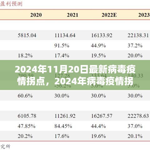 2024年11月20日最新病毒疫情拐点，2024年病毒疫情拐点应对策略指南，保护自己和社区的关键步骤