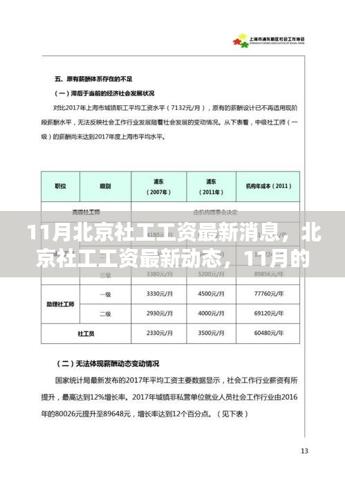 北京社工工资最新动态，11月薪酬调整及其深远影响分析