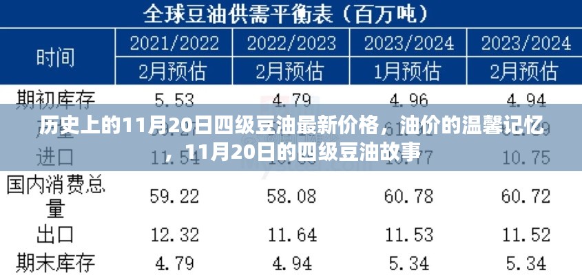 11月20日四级豆油价格回顾与油价温馨记忆故事