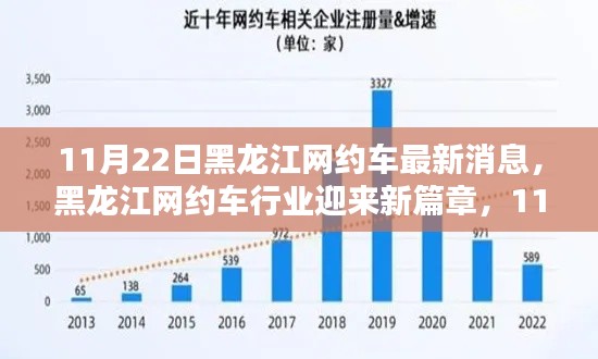 黑龙江网约车行业迈入新篇章，最新动态解析及消息速递（11月22日）