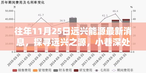 远兴能源最新动态揭秘，小巷深处的能源新纪元与隐藏瑰宝