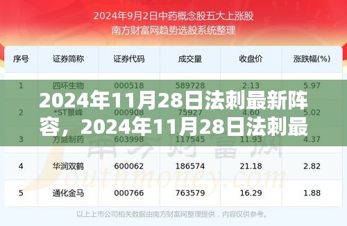 2024年11月28日法刺最新阵容全解析