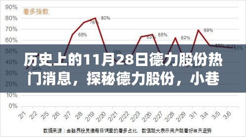 德力股份历史热门消息揭秘，小巷特色小店的闪耀瞬间