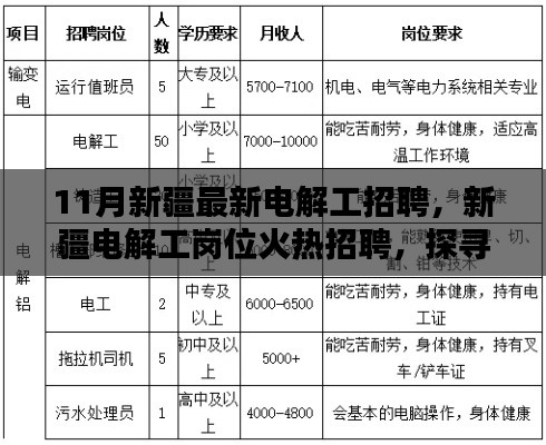 新疆电解工岗位火热招聘，探寻行业新动向与职业前景发展