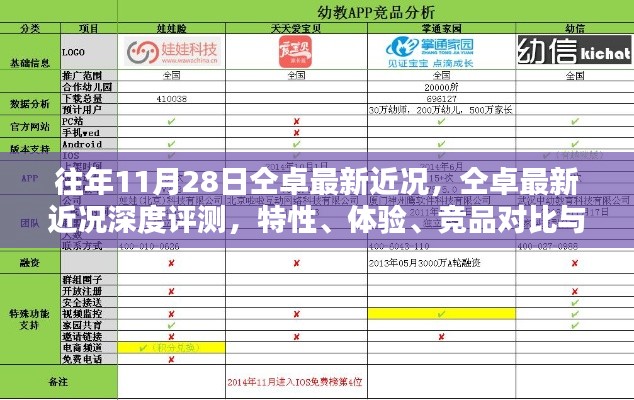 仝卓最新近况深度解析，特性、体验、竞品对比与用户分析