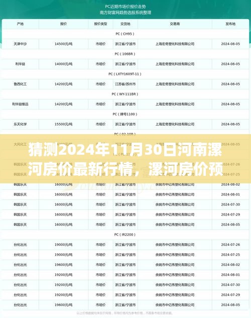 2024年漯河房价预测与畅想，未来房价行情温馨展望