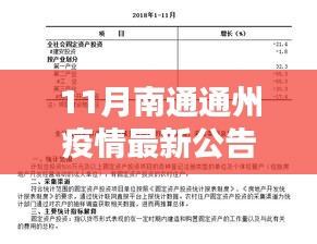 南通通州疫情最新公告下的观察与探析，某某观点的视角