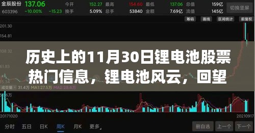 回望历史上的11月30日，锂电池股票风云与市场浪潮的激荡时刻