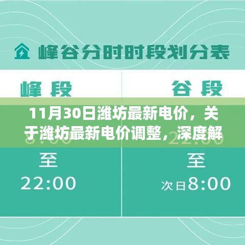 潍坊最新电价调整深度解读及科普知识，11月30日最新标准发布