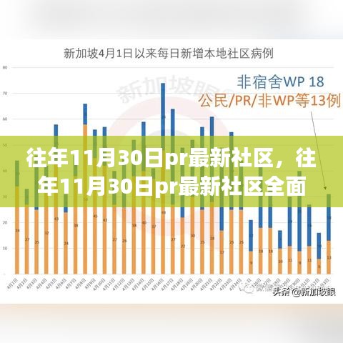 往年11月30日pr最新社区评测与介绍