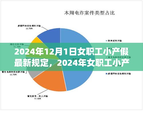 女职工小产假最新规定下的权益平衡与探讨（2024年）