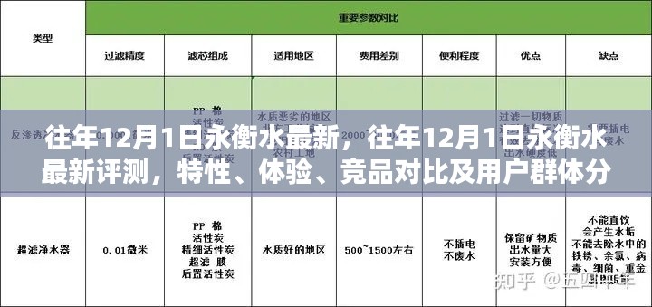 往年12月1日永衡水最新评测，特性、体验、竞品对比及用户群体深度解析