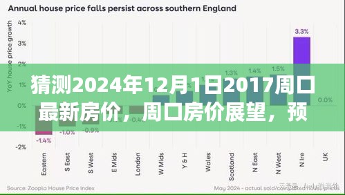 预测周口房价未来走向，展望2024年周口房价趋势及未来景象