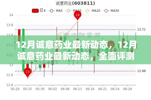 12月诚意药业最新动态，全面评测与深度介绍