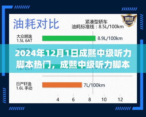 揭秘成熙中级听力脚本热门趋势，展望2024年12月1日的机遇与挑战