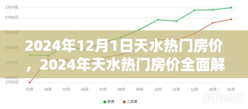 2024年天水热门房价全面解析及购房指南与步骤详解