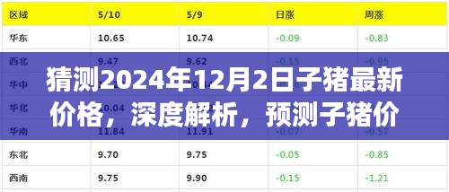 深度解析与预测，2024年12月2日子猪最新价格走向及深度解读