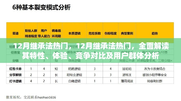 全面解读，12月继承法热门特性、体验、竞争对比及用户群体分析指南