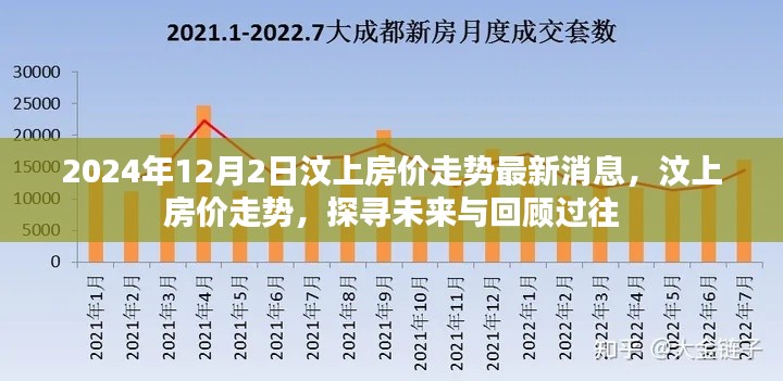 汶上房价走势回顾与未来展望，最新消息及分析