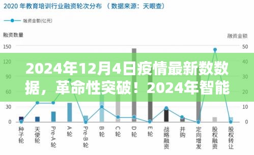 革命性突破！智能疫情监控神器引领科技抗疫新时代，最新数据报告揭示疫情趋势