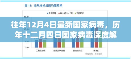 历年十二月四日国家病毒深度解析，背景、重大事件与影响解析报告