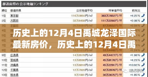 历史上的12月4日禹城龙泽国际房价变迁，学习变化的力量，铸就自信成就之光探秘最新房价走势