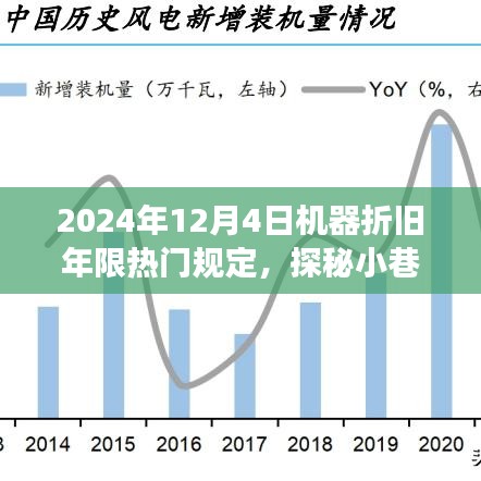 揭秘机器折旧年限热门规定背后的故事，探秘小巷特色小店与未来趋势展望（2024年）