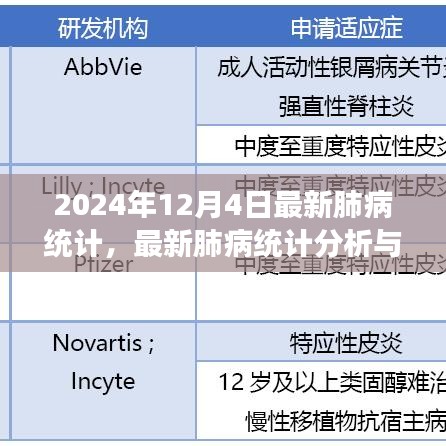 最新肺病统计分析与解读，预防与应对肺病的实用指南（初学者与进阶用户适用）