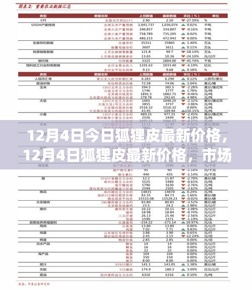 狐狸皮最新价格及市场走势分析与购买指南（12月4日更新）