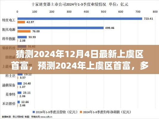 揭秘2024年上虞区首富预测，多方因素交织下的未来展望