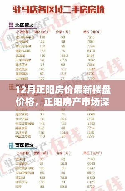 探寻正阳房产市场深度，十二月最新楼盘价格与背后的故事