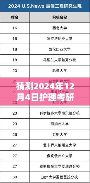 揭秘护理考研院校最新排名背后的特色小店，预测2024年护理考研院校排名及小巷美食推荐